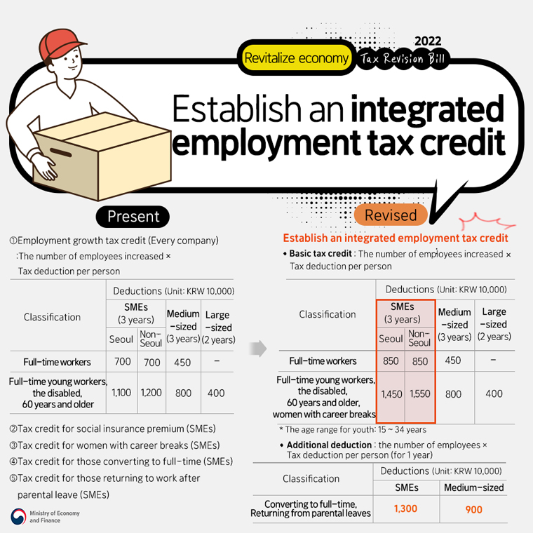 Revitalize economy, Establish an integrated employment tax credit