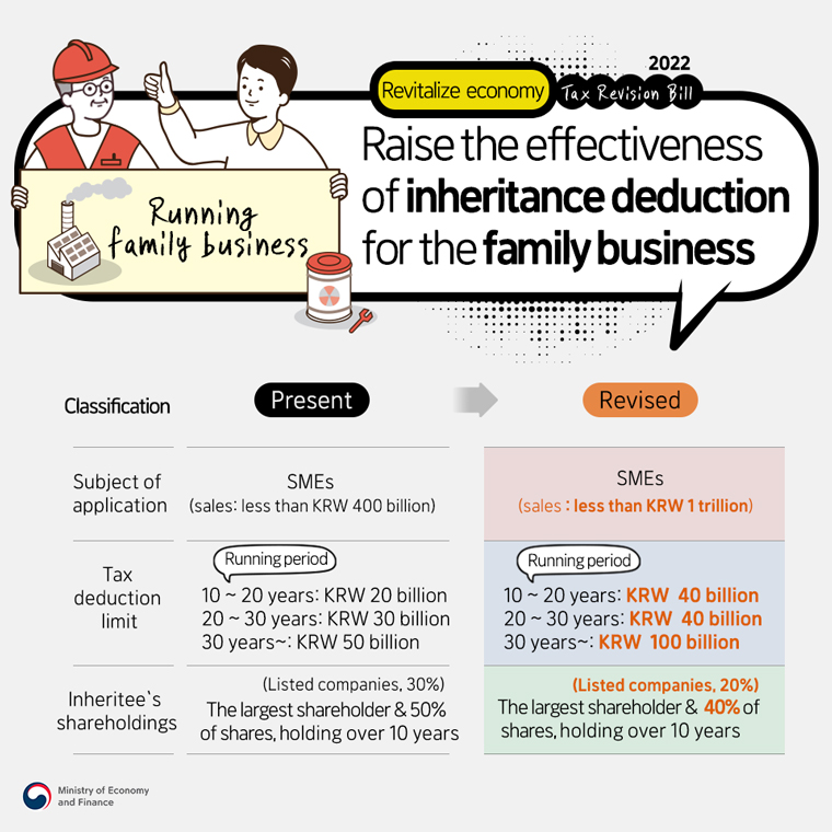 Revitalize economy, Raise the effectiveness of inheritance deducation for the family business