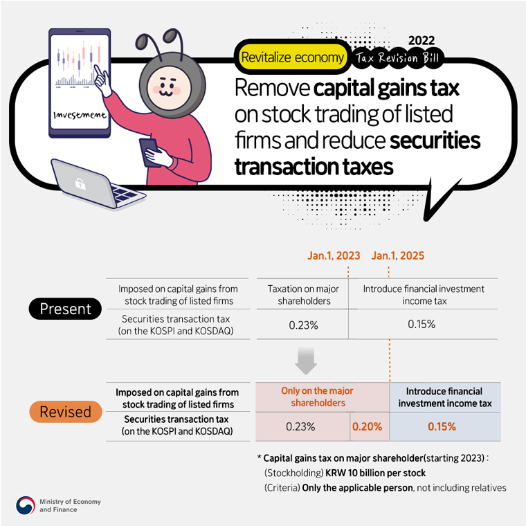 Revitalize economy, Remove capital gains tax on stock trading of listed firms and reduce securities transction taxes