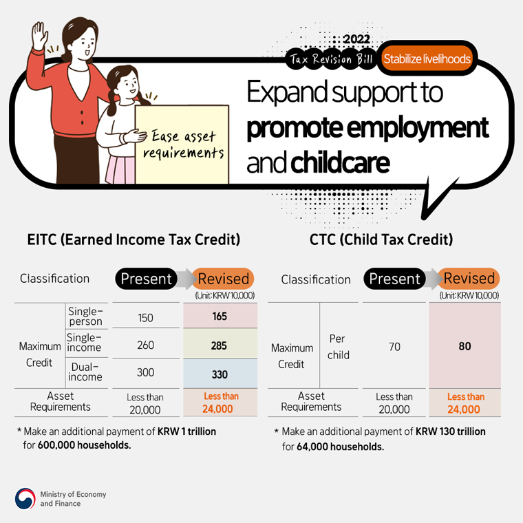 Stabilize livelihoods, Expand support to promote employment and childcare