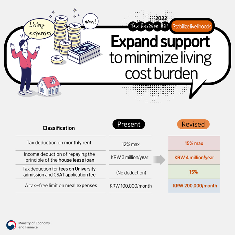 Stabilize livelihoods, Expand support to minimize living cost burden