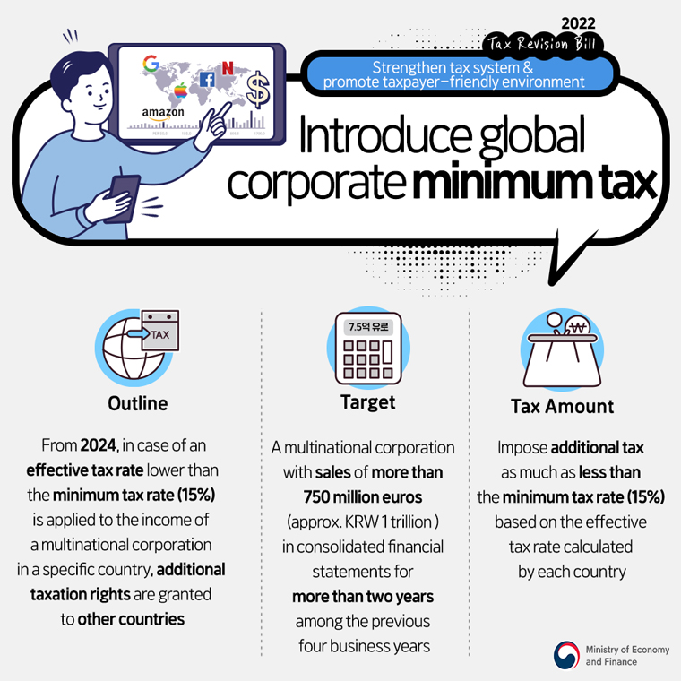 Strengthen tax system&promote taxpayer-friendly environment, Introduce global corporate minimum tax