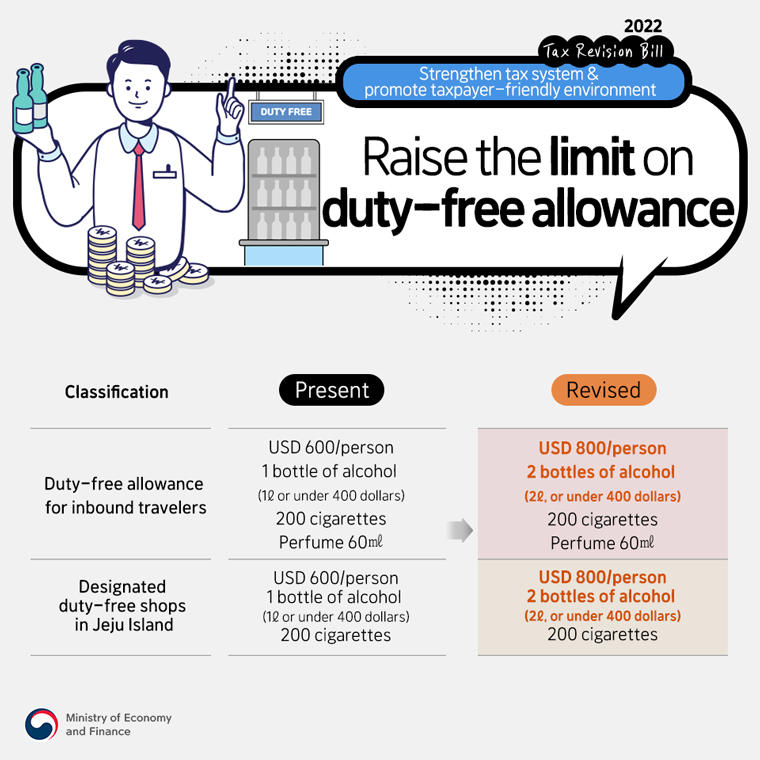 Strengthen tax system&promote taxpayer-friendly environment, Raise the limit on duty-free allowance