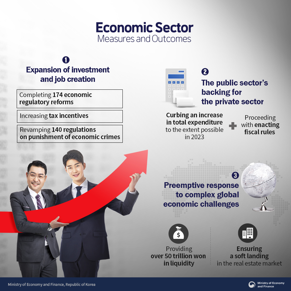 Economic Sector Measures and Outcomes