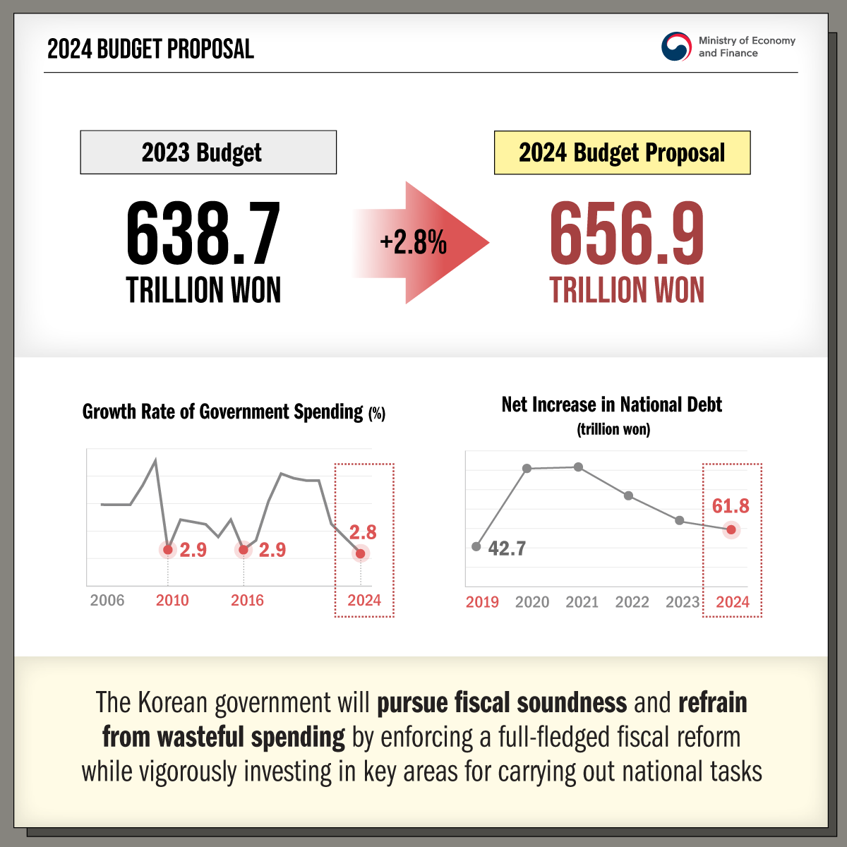 2024 Budget Proposal Part. 1