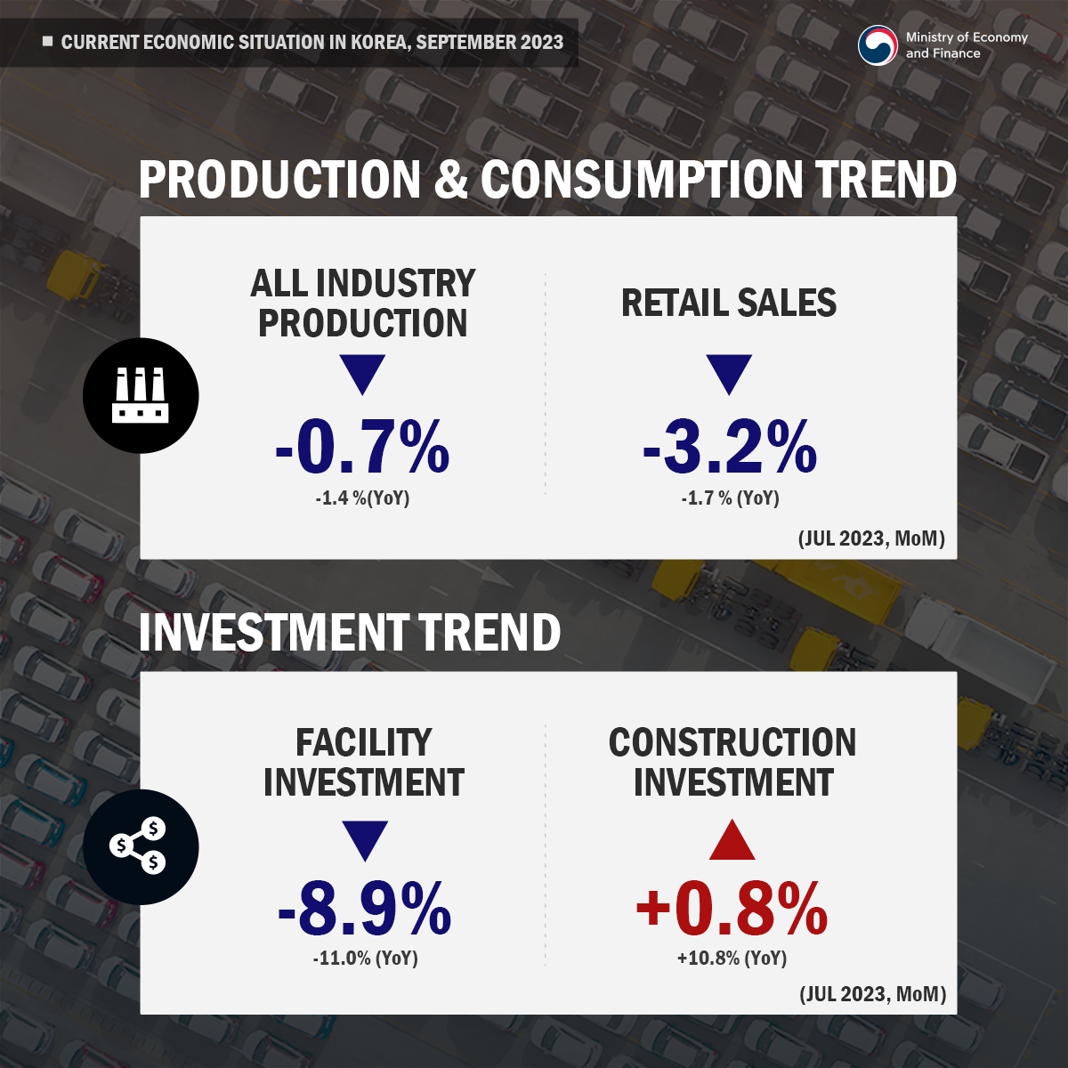 Current Economic Situation September 2023 current-economic-situation-september-2023