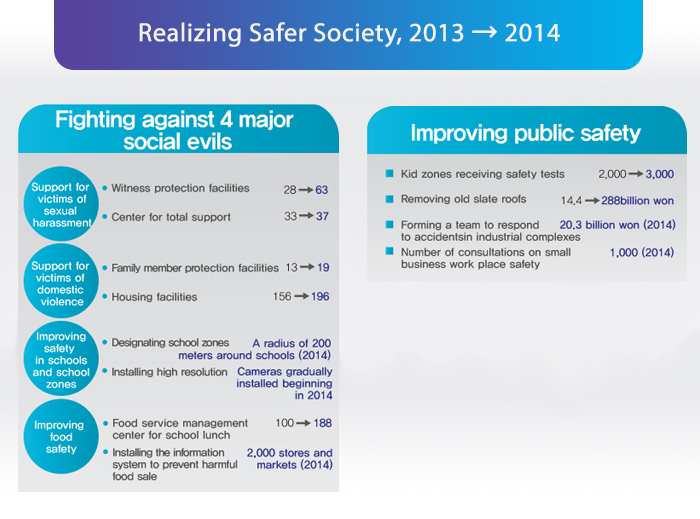 Tailored Welfare for Working and Vulnerable Groups, 2013 → 2014