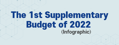 The 1st Supplementary Budget of 2022 (Infographic)